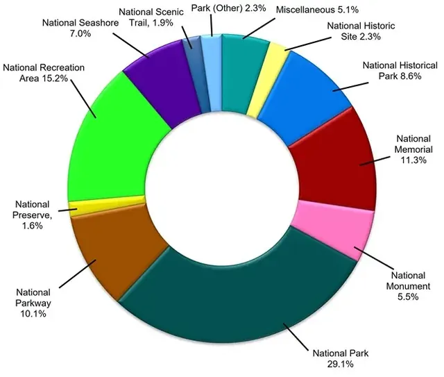 Record-Breaking Visitation Numbers at US National Parks