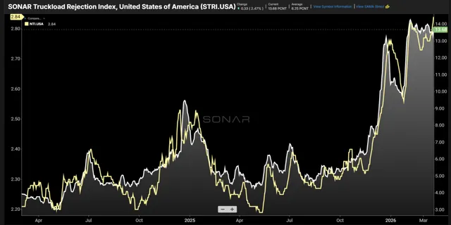 Tightening Truckload Market Enters Prolonged Transitional Period