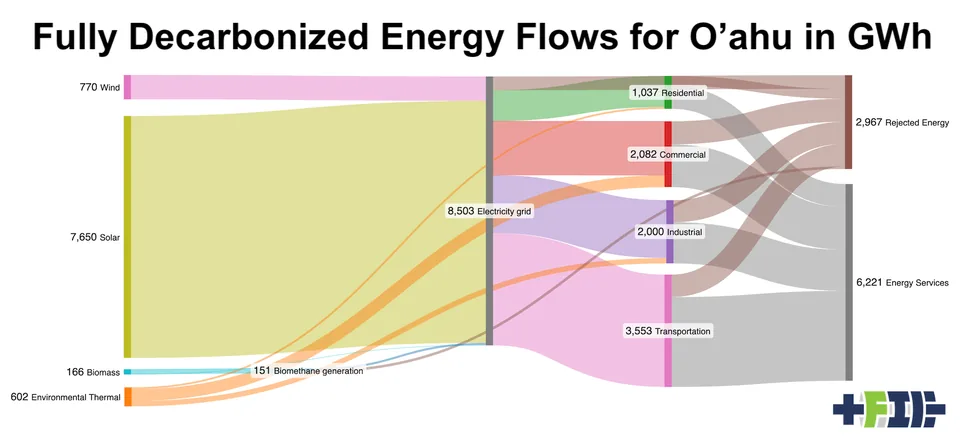 Hawaiian Roadmap to Zero-Carbon Energy System - image 4