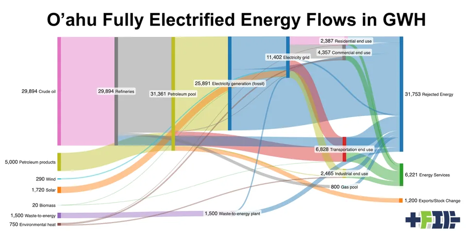 Hawaiian Roadmap to Zero-Carbon Energy System - image 3