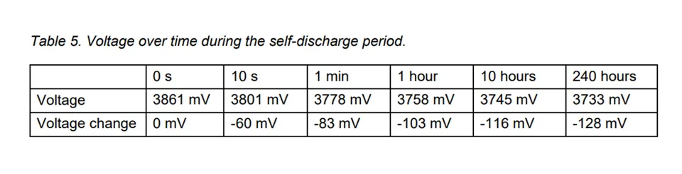 Donut Lab's Solid-State Battery Passes the Test - image 2