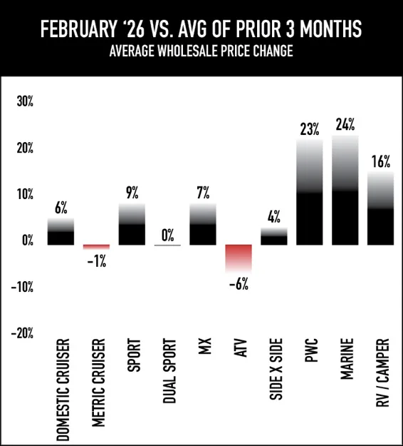 RV Market Sees Steady Growth as Demand Builds - image 2