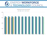 Energy Sector Employment Sees Modest Rebound
