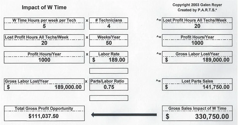 Inventory Accuracy Matters