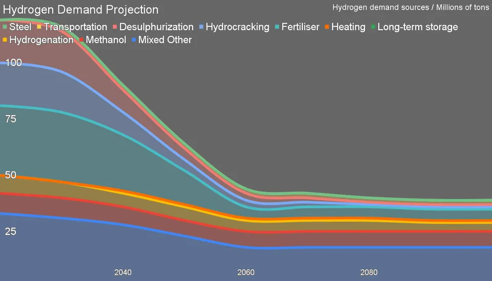 Hydrogen Industry Gains Discipline - image 2