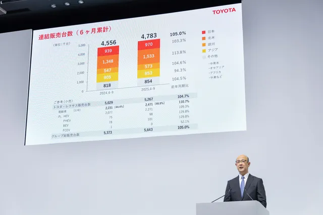 Toyota Appoints Kenta Kon as New CEO Amid Executive Reshuffling