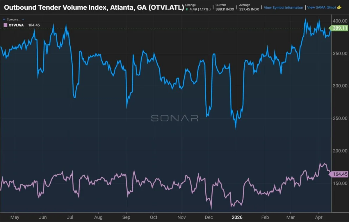 Trucking Capacity Bets Grow as Major Carriers Expand Terminal Networks