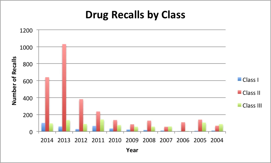 NHTSA Issues Recalls for Jayco and Winnebago Vehicles