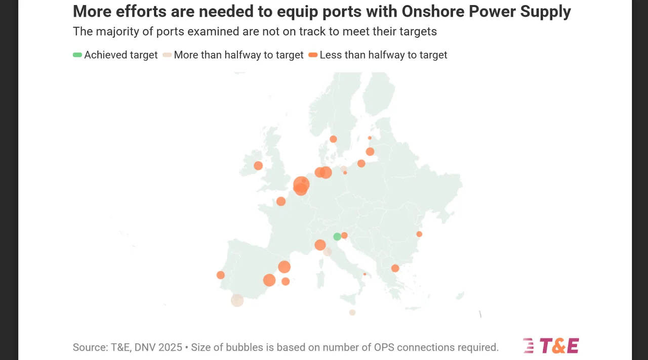 EU Ports Must Adapt to Reduce Shipping Emissions