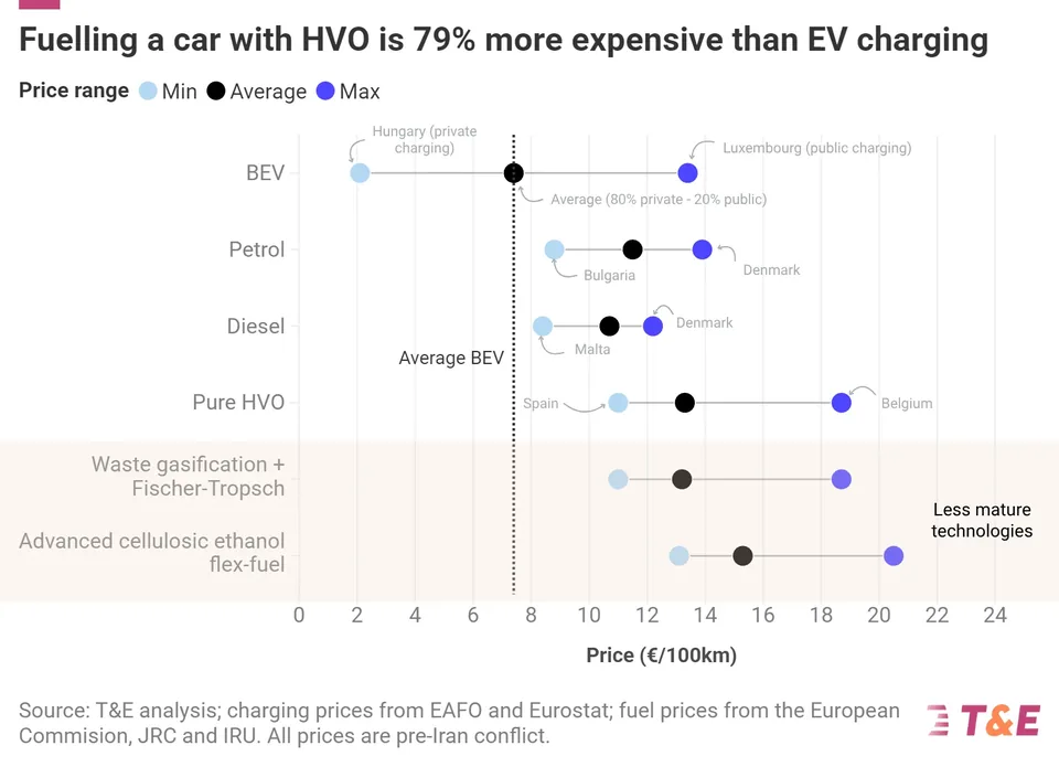 Biofuel Blunder - image 2