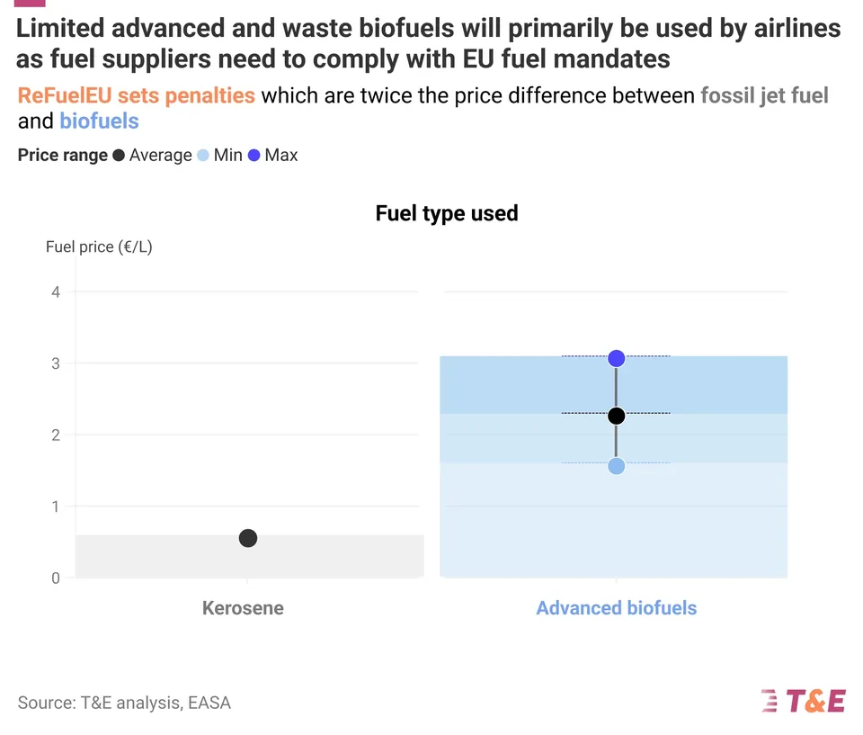 Biofuel Blunder - image 3