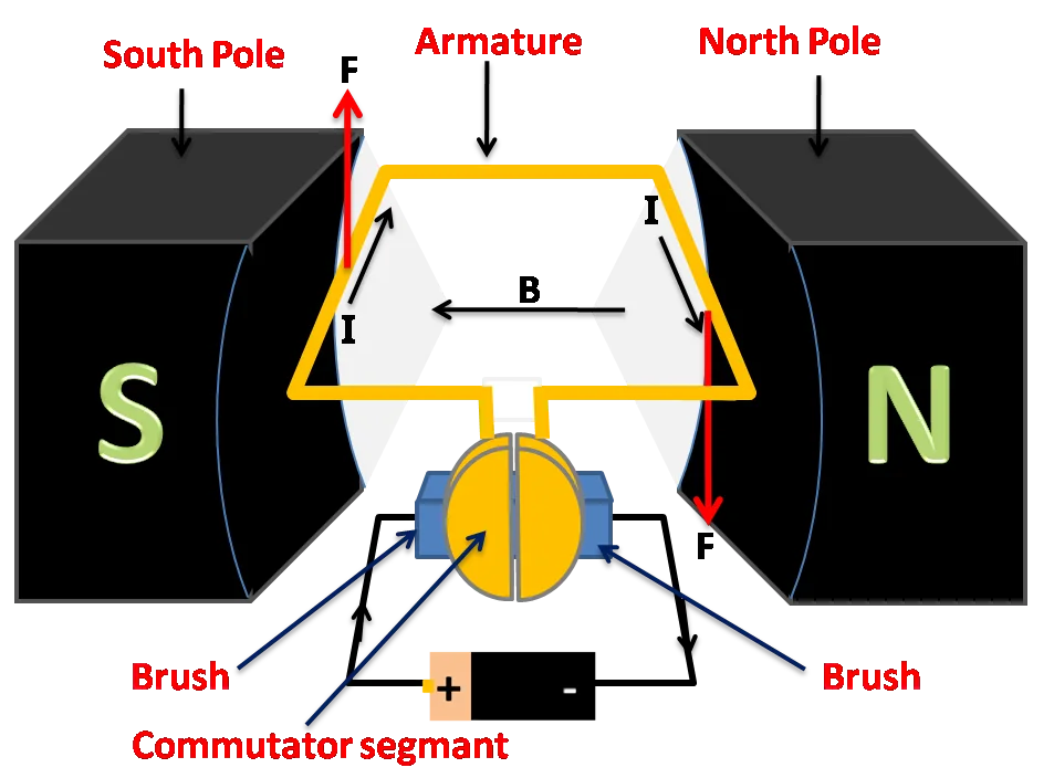 Kia Dominates Hybrid and Electric Car Awards for 2026