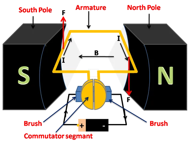 Kia Dominates Hybrid and Electric Car Awards for 2026