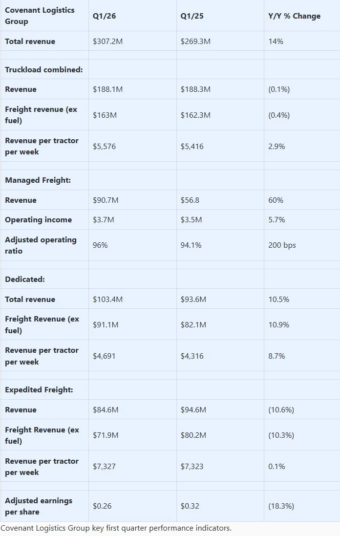 Capacity Tensions Rise