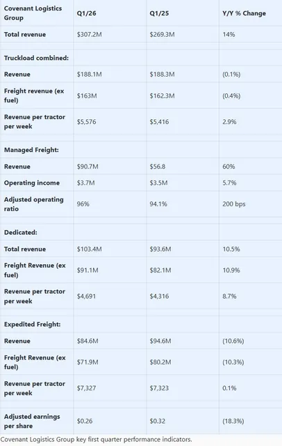 Capacity Tensions Rise