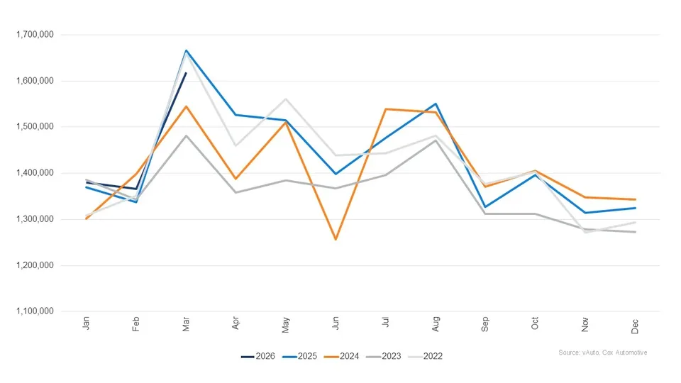 Used Car Market Sees Record Low Inventory - image 2