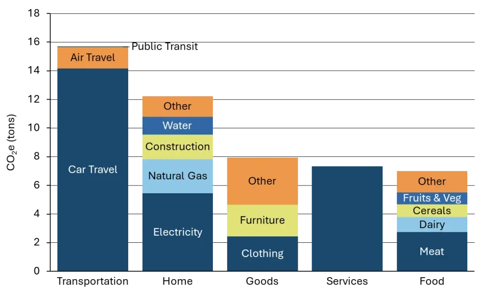 Electrifying Homes for a Sustainable Future - image 2