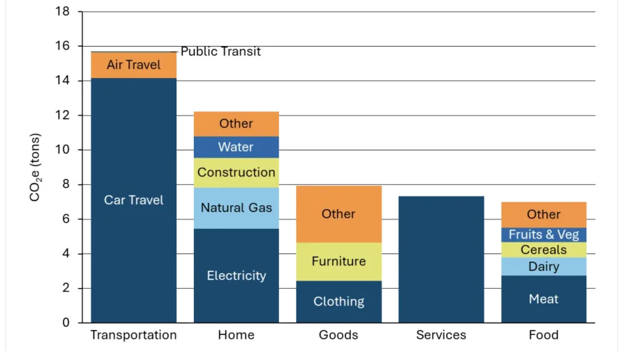 Electrifying Homes for a Sustainable Future