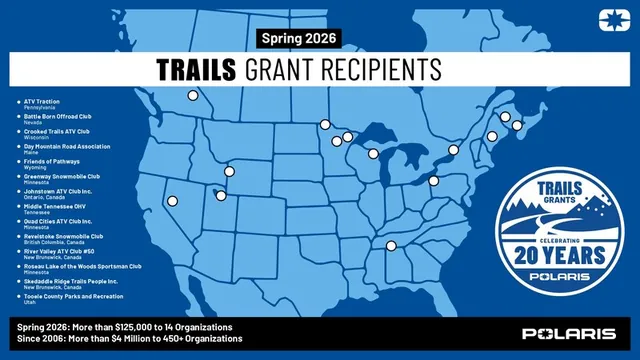 Polaris Celebrates 20 Years of TRAILS GRANTS with $125,000 in Spring 2026 Awards