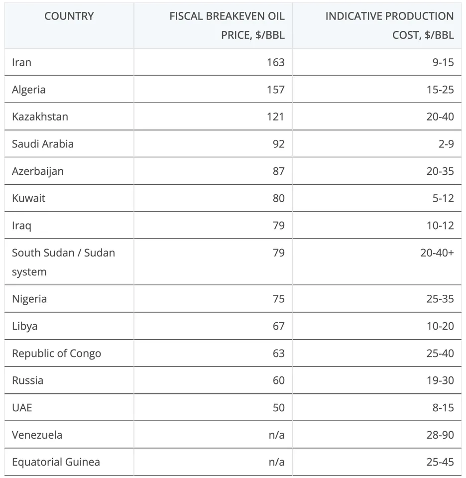Oil Market Volatility on the Rise - image 4