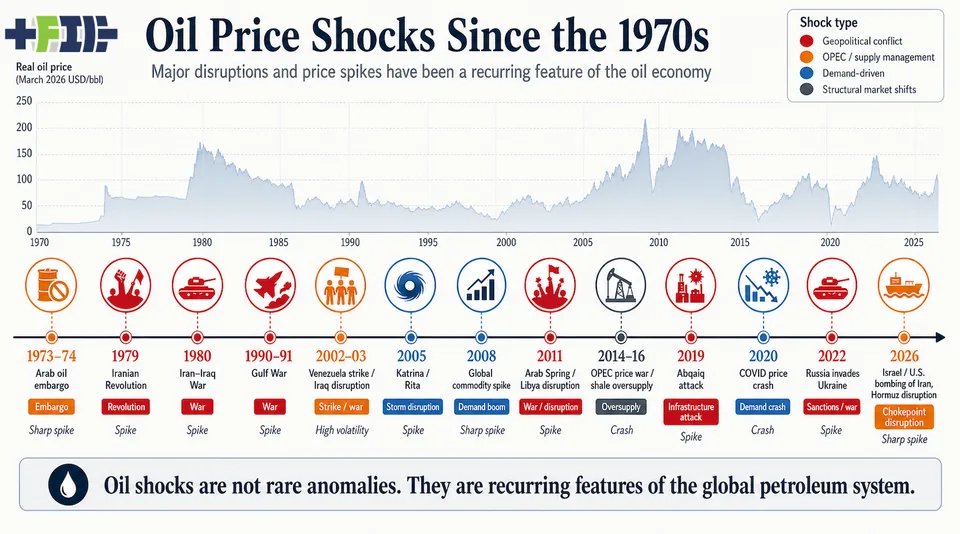 Oil Market Volatility on the Rise - image 2