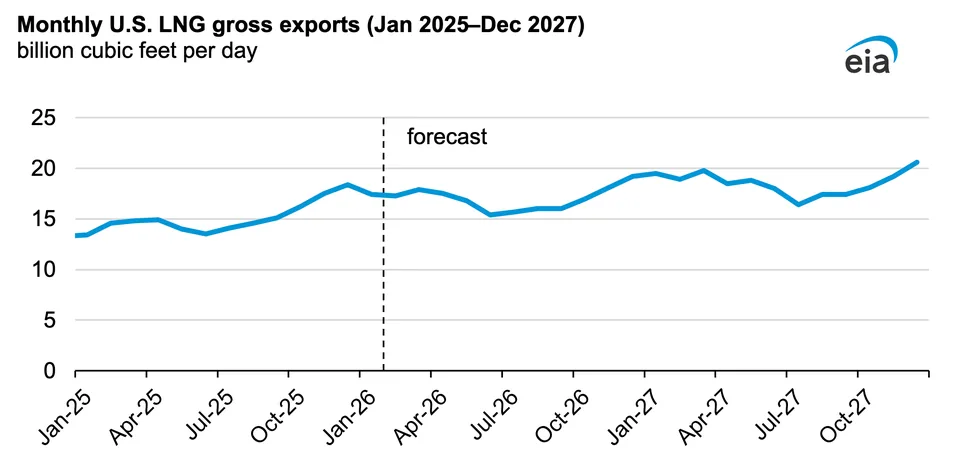 LNG Prices Soar Amid Strait of Hormuz Closure - image 2