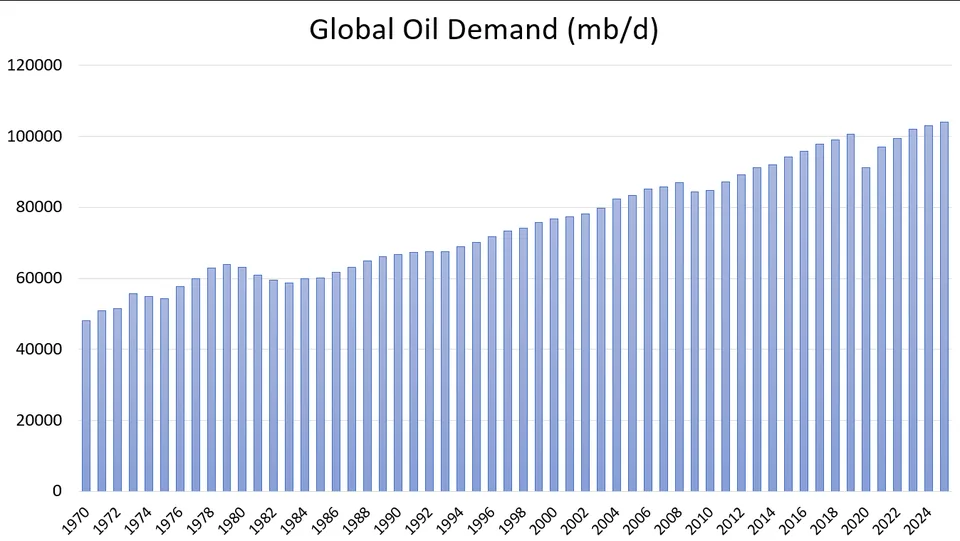 Energy Crisis Looms as World Grapples with Consequences of Hormuz Blockade - image 3