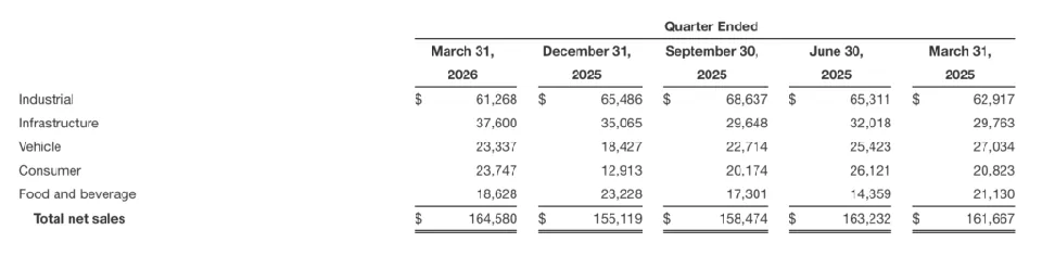 Myers Industries Posts Strong Q1 Results - image 3