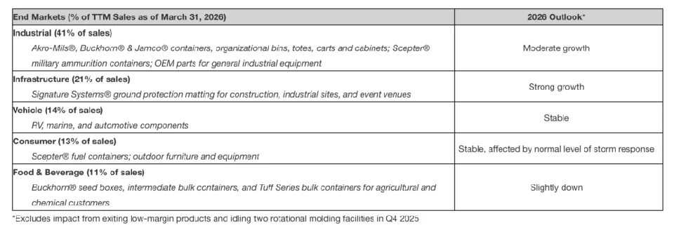 Myers Industries Posts Strong Q1 Results - image 4