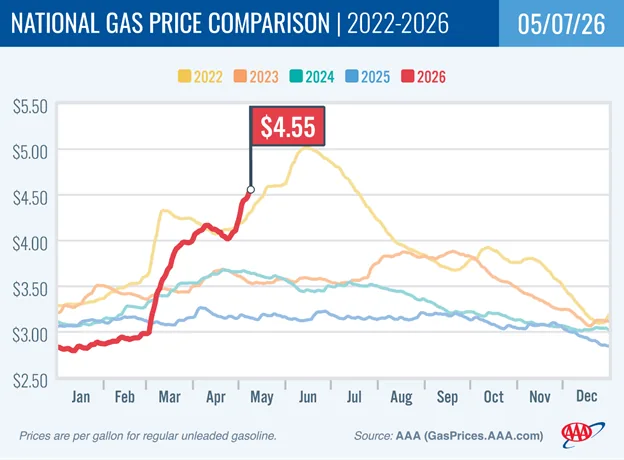 Pump Prices Rise Again - image 2