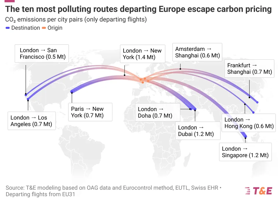 Ryanair's Emissions Skyrocket Amid Europe's Aviation Boom - image 3