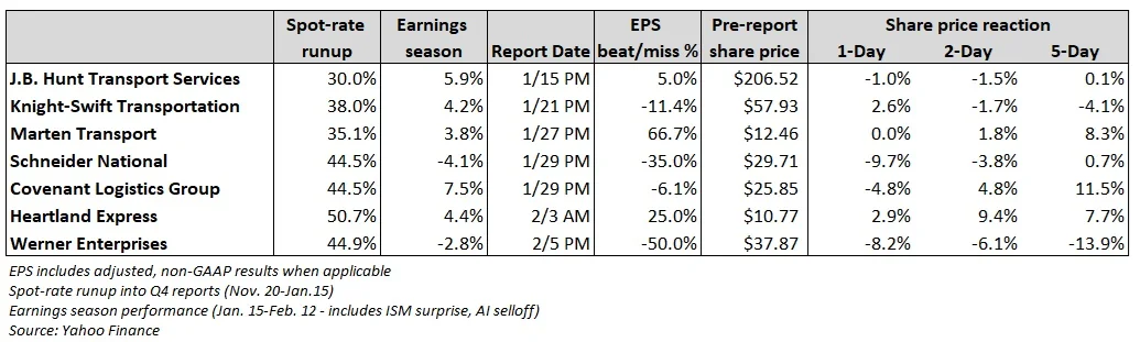 TL Stocks Take a Wild Ride into Q4 Earnings Season