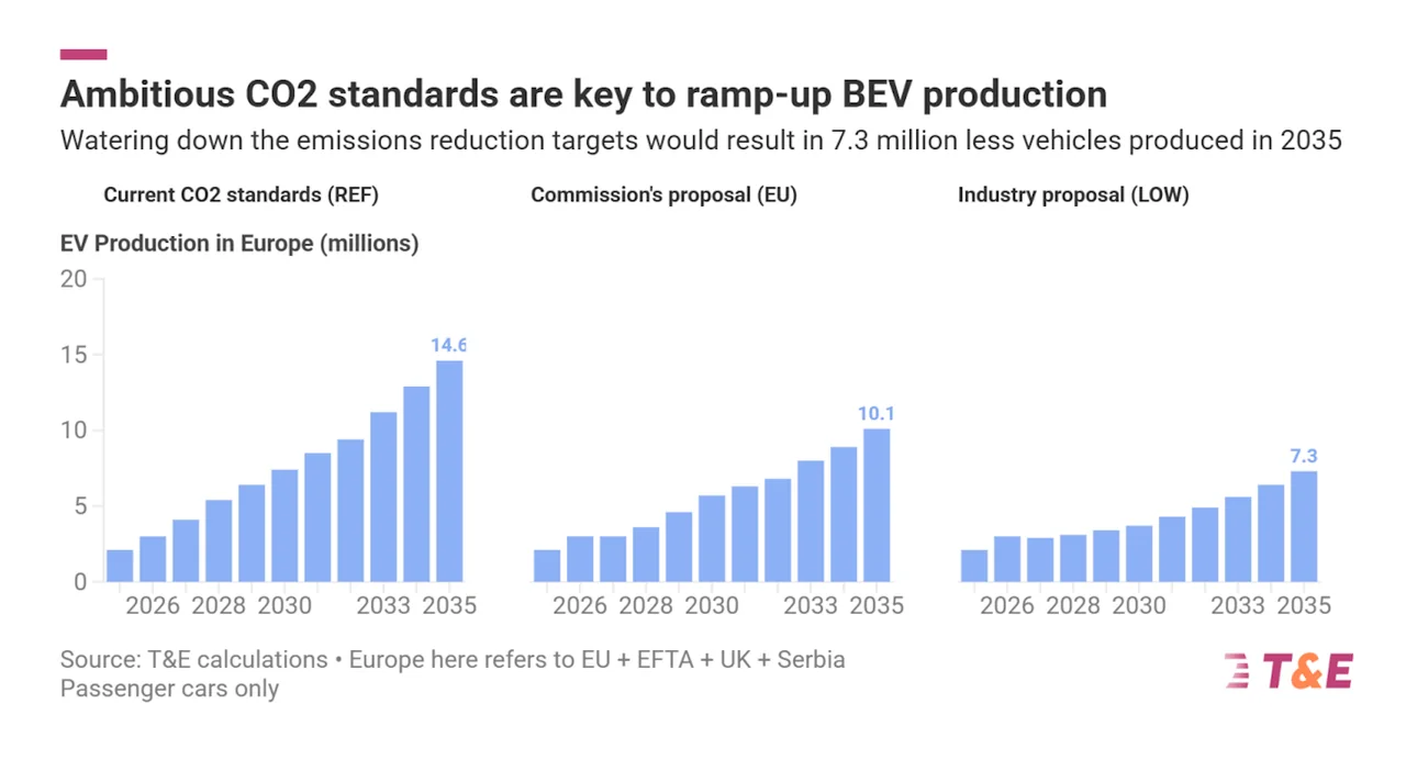 EU's Electric Car Market at Risk