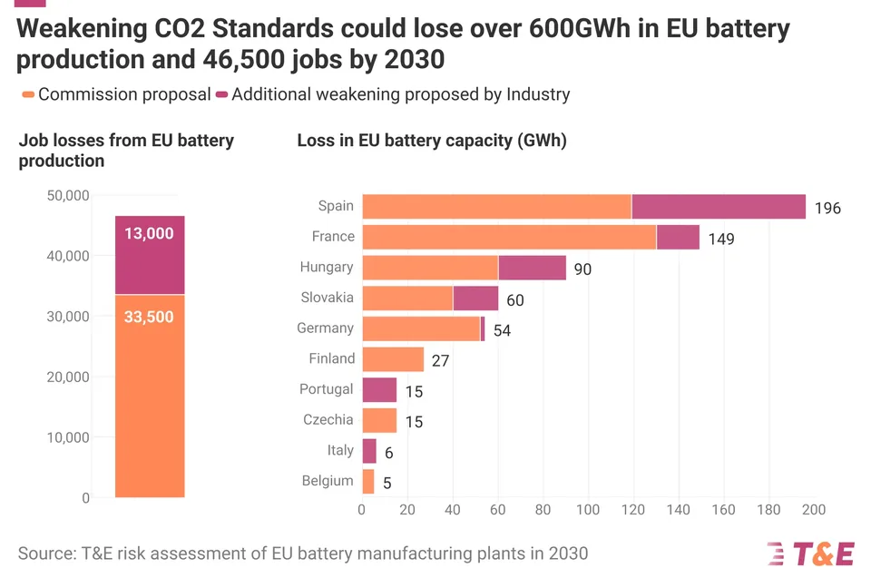 EU's Electric Car Market at Risk - image 2