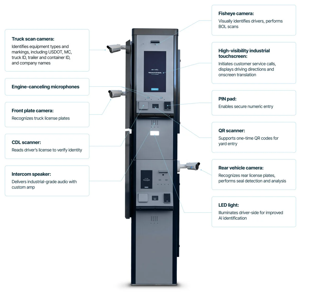 Outpost Revolutionizes Gate Automation with Rapid Deployment Kiosk