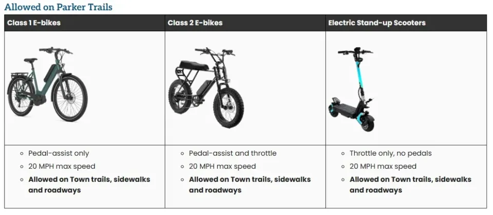 Parker Police Crack Down on Unsafe E-Motorcycle Use - image 3