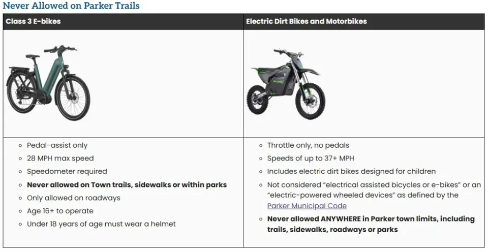 Parker Police Crack Down on Unsafe E-Motorcycle Use - image 4