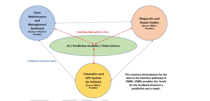 AI in Truck Maintenance: The Unsung Hero of Predictive Analytics - image 3