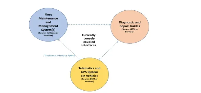 AI in Truck Maintenance: The Unsung Hero of Predictive Analytics - image 2