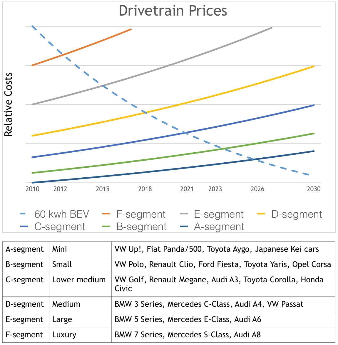 Electric Vehicles Are Already Cheaper Than ICEVs in Some Countries
