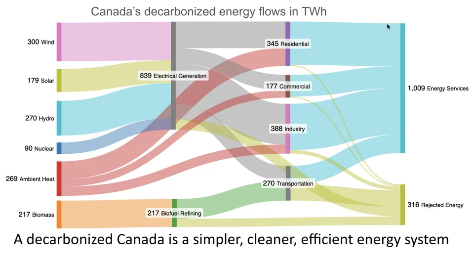 Canada's Grid Upgrade Plan - image 2