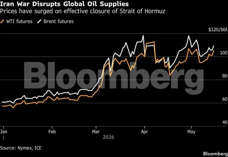 US Tightens Russia Oil Sales Waiver Amid Global Market Uncertainty - image 2