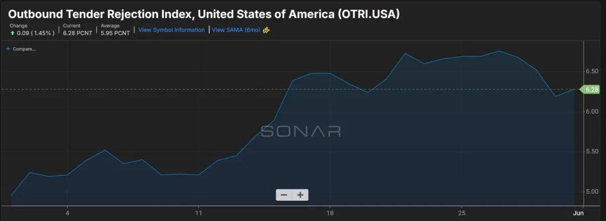 ELDs Under Scrutiny at International Roadcheck 2026