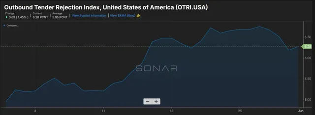 ELDs Under Scrutiny at International Roadcheck 2026