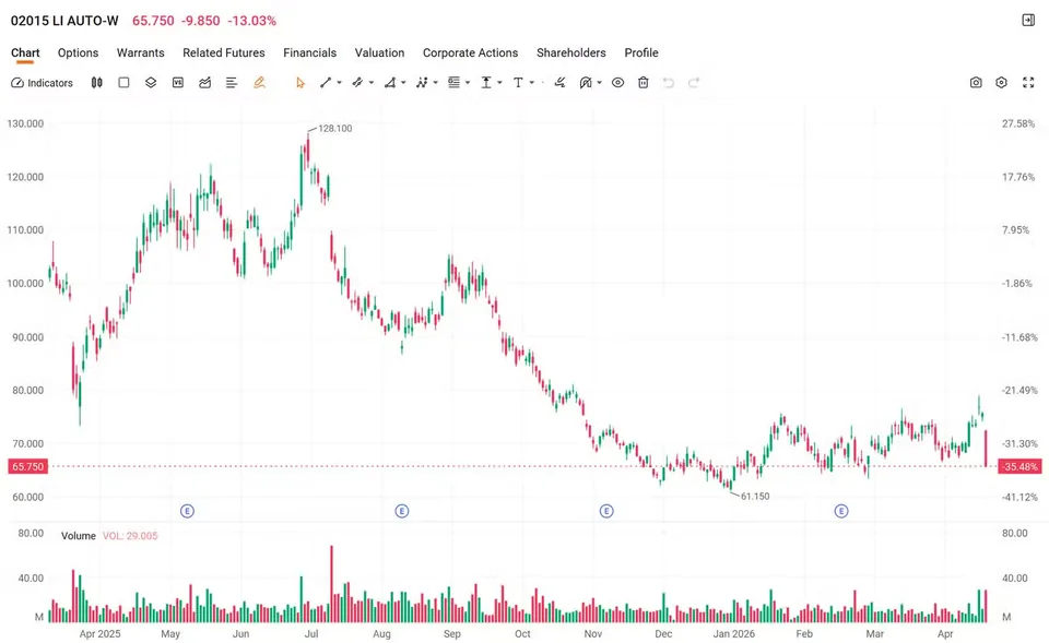 Li Auto Shares Plummet After Updated SUV Launch - image 2