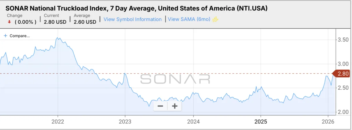 Market Shift Unfolds