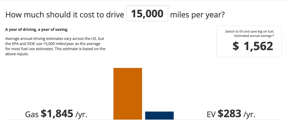Hyundai Santa Fe Hybrid vs IONIQ 5: Fuel Costs Compared - image 3