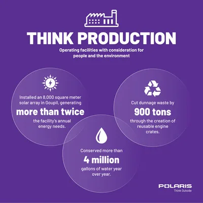 Polaris Publishes 2025 Geared For Good Report - image 3