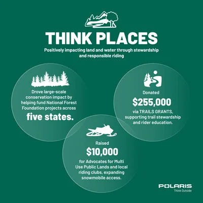 Polaris Publishes 2025 Geared For Good Report - image 4
