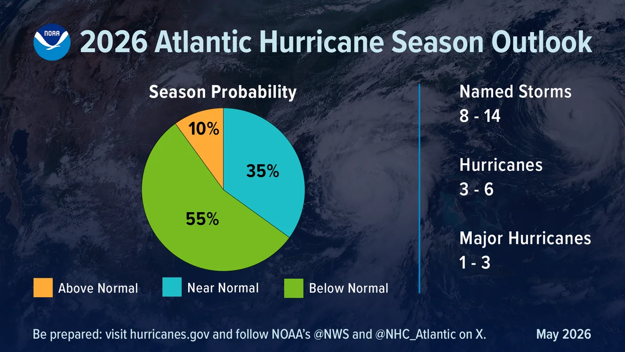 Hurricane Season Outlook: Scientists Predict Below-Normal Atlantic Storms